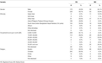 Healthcare Professionals' Attitudes Toward Patients With Mental Illness: A Cross-Sectional Study in Qatar